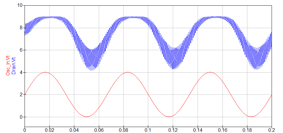 Sortie du Fet lors de changement du bias sur le drain 15Hz: en rouge la sortie LFO, bleu le son d'entrée modulé où le LFO est présent.